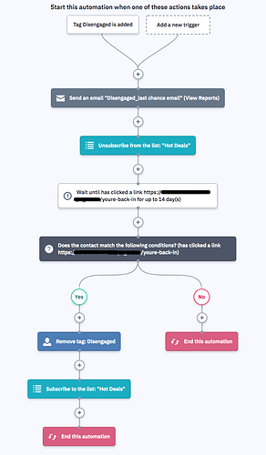 automation