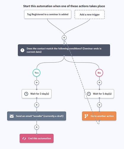 automation