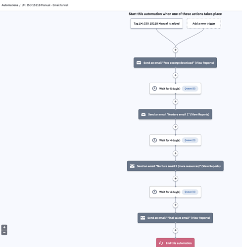 email-funnel-automation